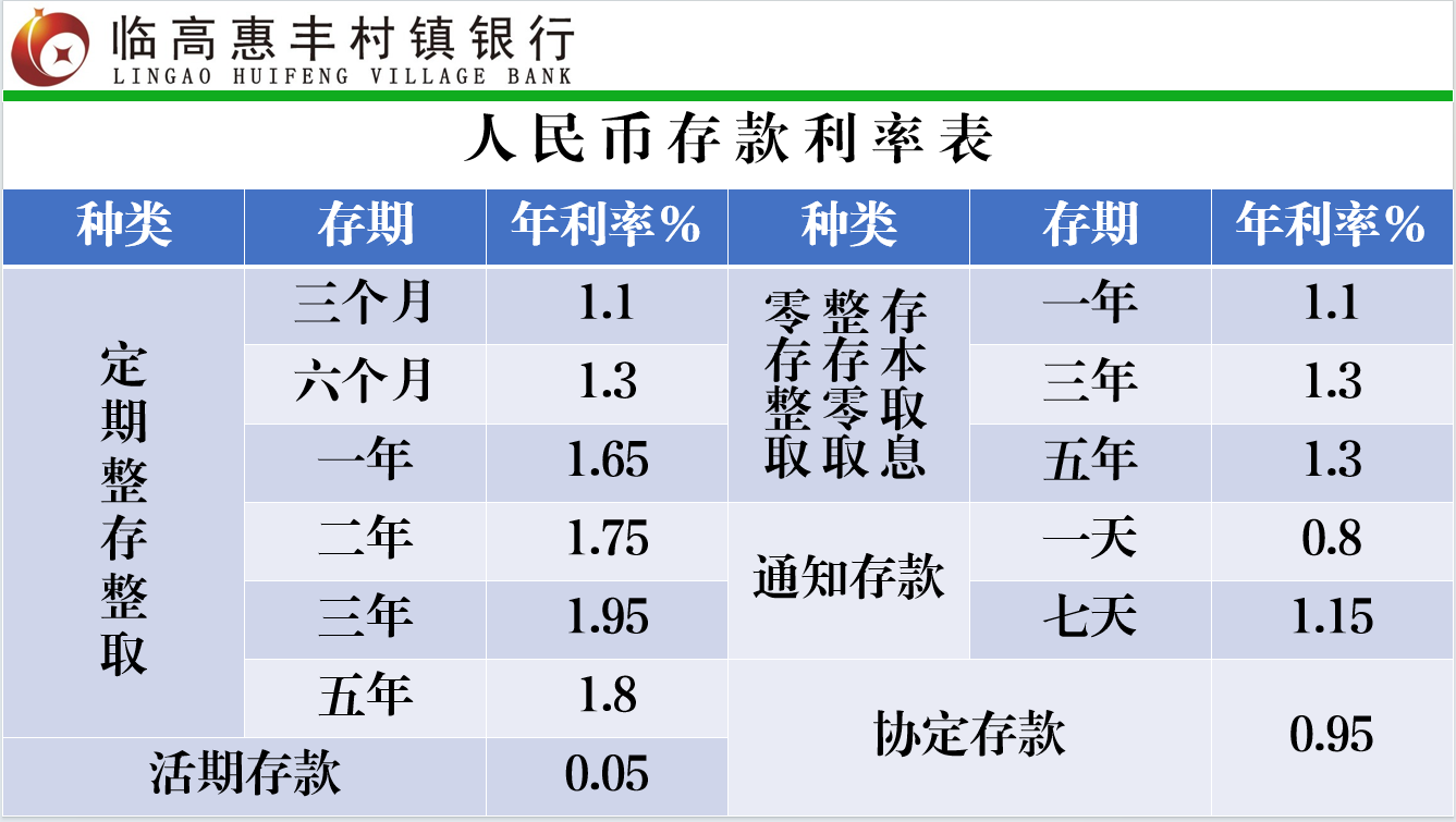 临高惠丰村镇银行存款利率